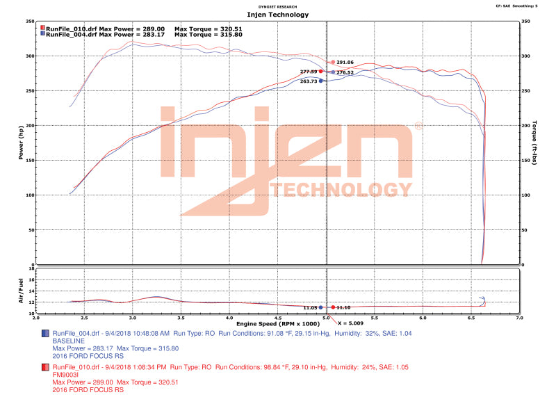 Injen 16-18 Ford Focus RS L4-2.3L Turbo Bar and Plate Front Mount Intercooler