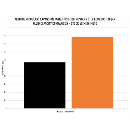 Mishimoto 2024+ Ford Mustang V8/2.3L EcoBoost Expansion Tank - Natural