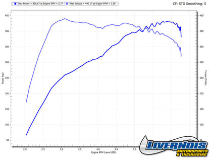 Sintonizador táctil Ford Ranger 2.3L Ecoboost MyCalibrator 2019-2023 de Livernois