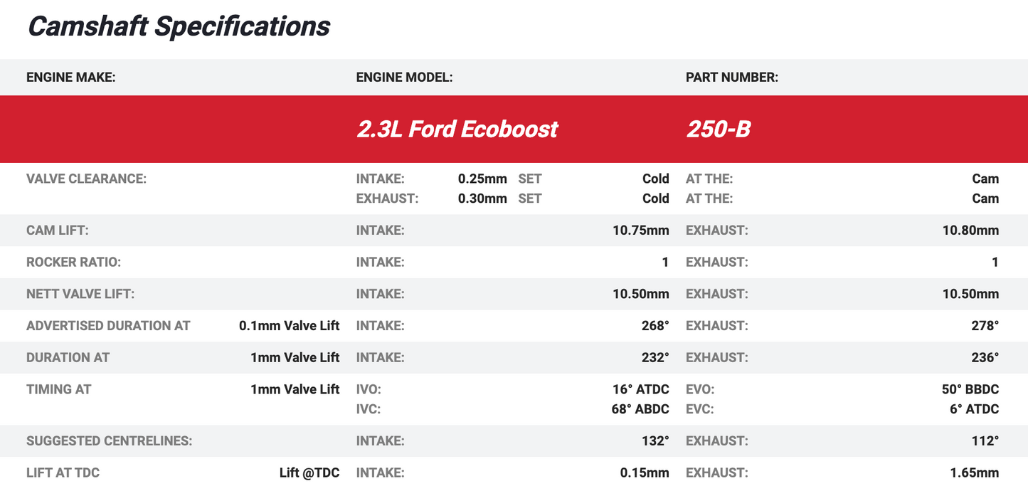 Kelford Stage 2 Cams 250B for 2015-2023 Mustang EcoBoost 2.3L