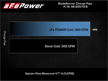 aFe 21+ Ford F-150 V6-3.5L (tt) BladeRunner Tubo de carga en frío de aluminio de 3 a 3,5 pulgadas, negro