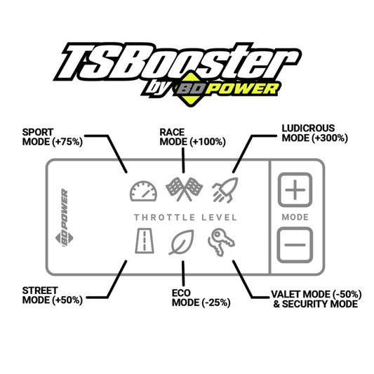 BD Diesel Throttle Sensitivity Booster - Dodge / Ford