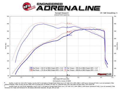 aFe POWER Momentum GT Pro Dry S Intake System 2017 Ford F-150 Raptor V6-3.5L (tt) EcoBoost