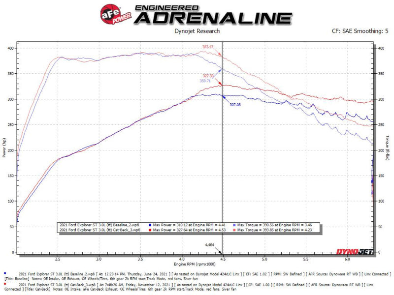 aFe MACH Force-Xp 2,5 pulgadas. Escape 304 SS C/B 20-21 Ford Explorer V6-3.0L - Punta pulida