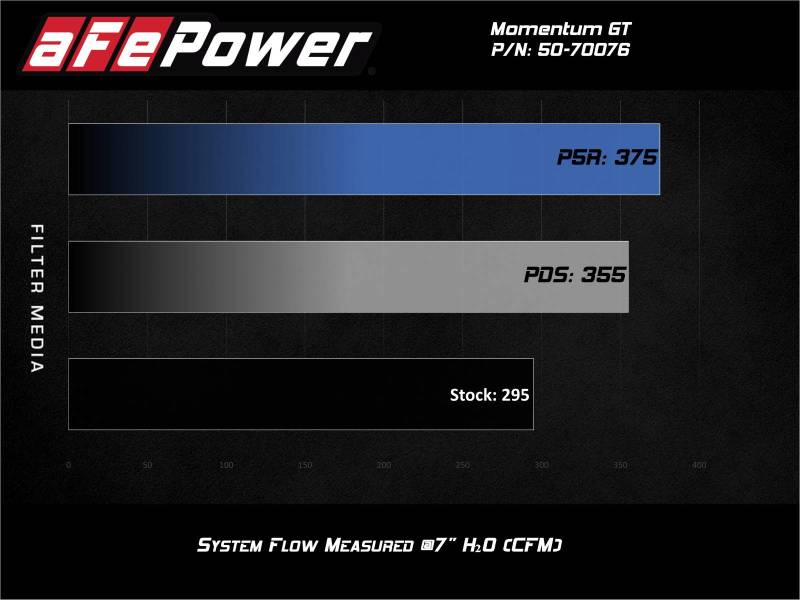 aFe Momentum GT Pro Dry S Cold Air Intake System 20-21 Ford Explorer ST V6-3.0L TT