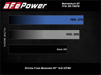 aFe Momentum GT Pro 5R Cold Air Intake System 20-21 Ford Explorer ST V6-3.0L TT