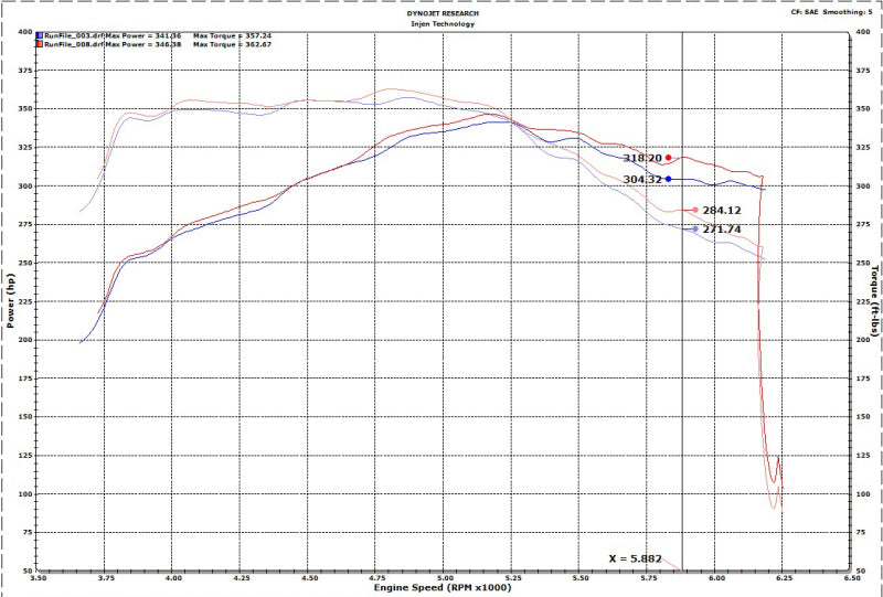 Injen 17-20 Ford F150 Raptor Super Crew V6 3.5L 3 pulgadas Cat-Back SS Escape con puntas dobles cromadas negras