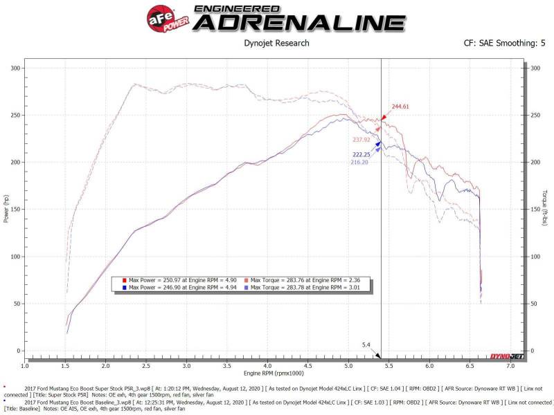 aFe Super Stock Induction System Pro 5R Media 15-23 Ford Mustang L4-2.3L (t)