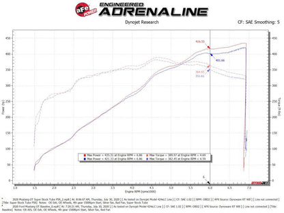 aFe MagnumFORCE Intake Super Stock Pro 5R Media 18-20 Ford Mustang GT V8-5.0L