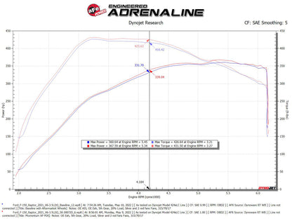 aFe 21-22 Ford F-150 Raptor V6-3.5L(tt) Momentum XP Cold Air Intake System Blue w/ Pro Dry S Filter