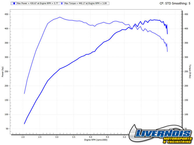 2021-2023 Ford F-150 / Raptor 3.5L Ecoboost MyCalibrator Touch Tuner from  Livernois