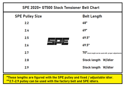 SPE 2020+ GT500 PULLEY