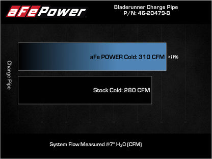 aFe Bladerunner Intercooler Tubo de carga en frío negro 3.5-2.75in 2021+ Ford F-150 V6-2.7L (tt)