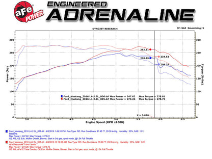 aFe BladeRunner Intercooler Tubos Negro Lado caliente/frío para Ford Mustang EcoBoost I4-2.3L (t) 15-16