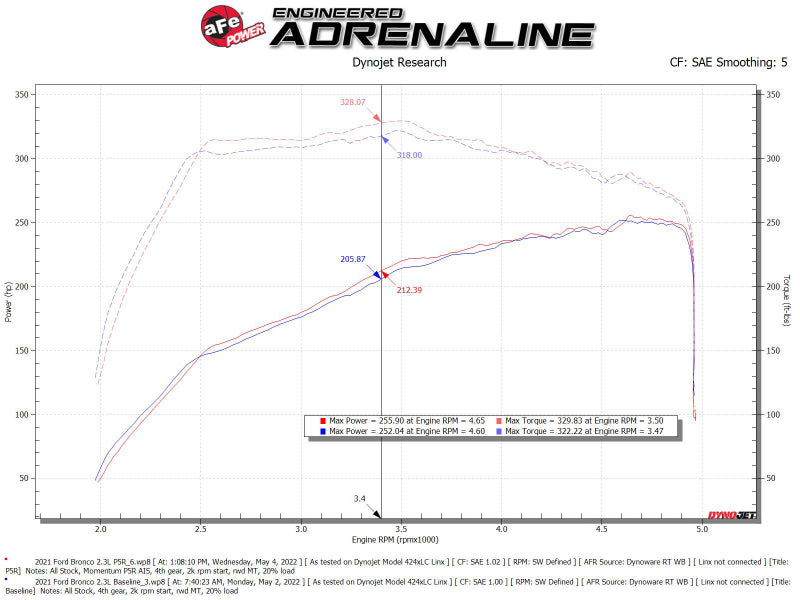 aFe POWER Momentum HD Cold Air Intake System w/ Pro 5R Media 2021+ Ford Bronco 2.3L (t)