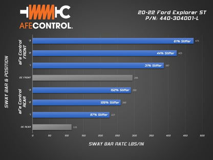 aFe Control 20-22 Ford Explorer ST 3.0L V6 (tt) Juego de barra estabilizadora - Delantera y trasera